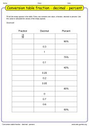 Printable conversion table worksheet for fractions, decimals, and percentages
