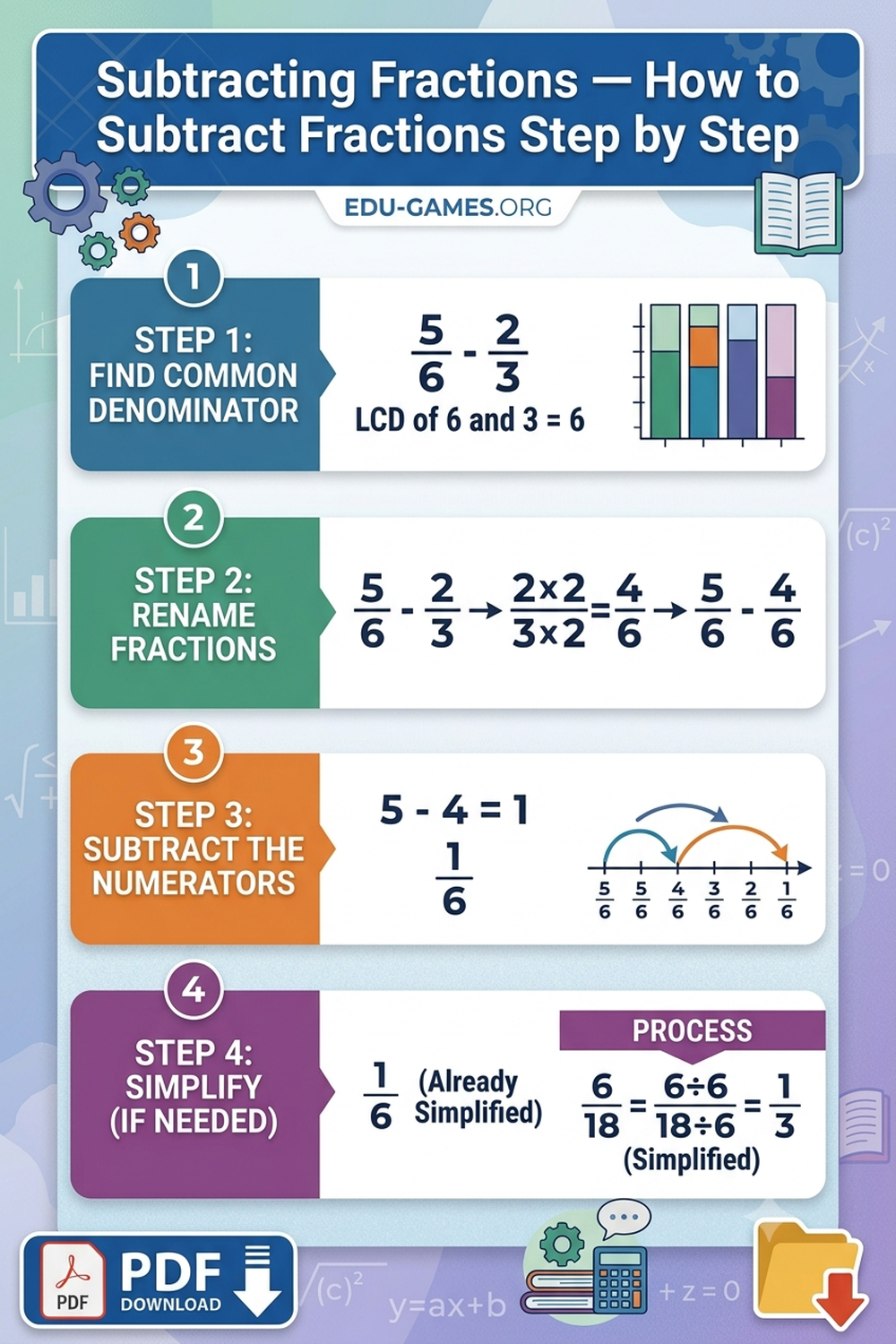 Subtracting Fractions — How to Subtract Fractions Step by Step & Free Printable Worksheets